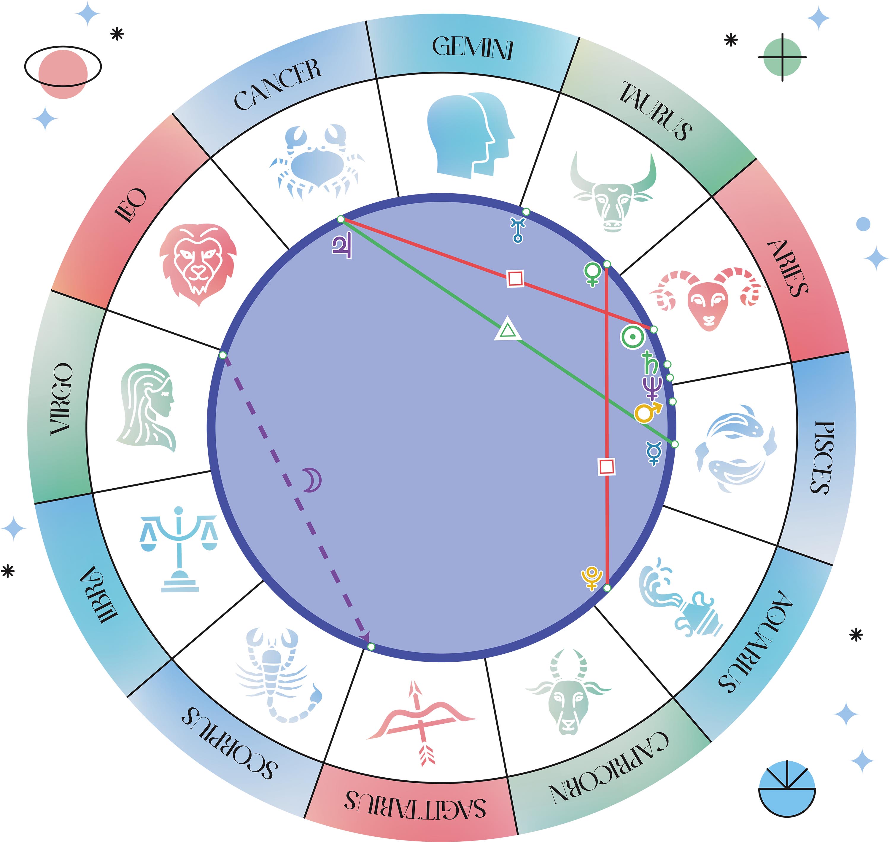 Mapa nieba - układ planet